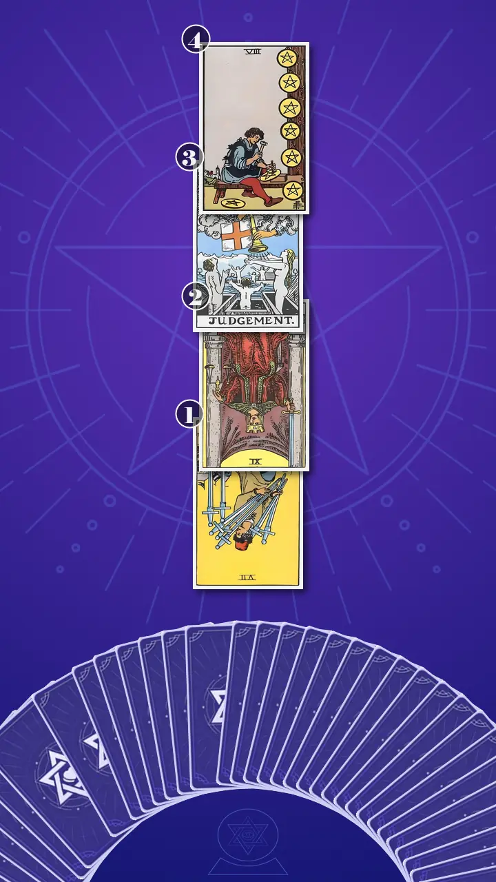 Tarot Card Spread:Four-Layer Insight Ladder