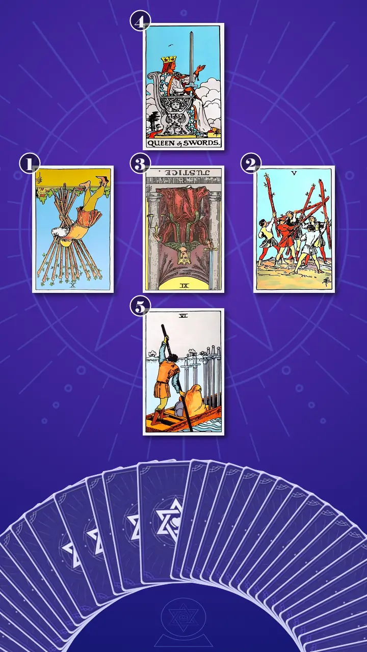 Tarot Card Spread:Relationship Spread · Context Edition