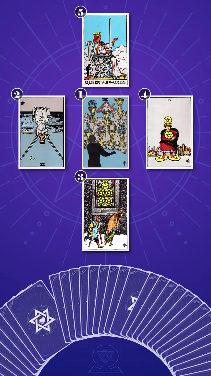 Tarot Card Spread:The Shadow Spread