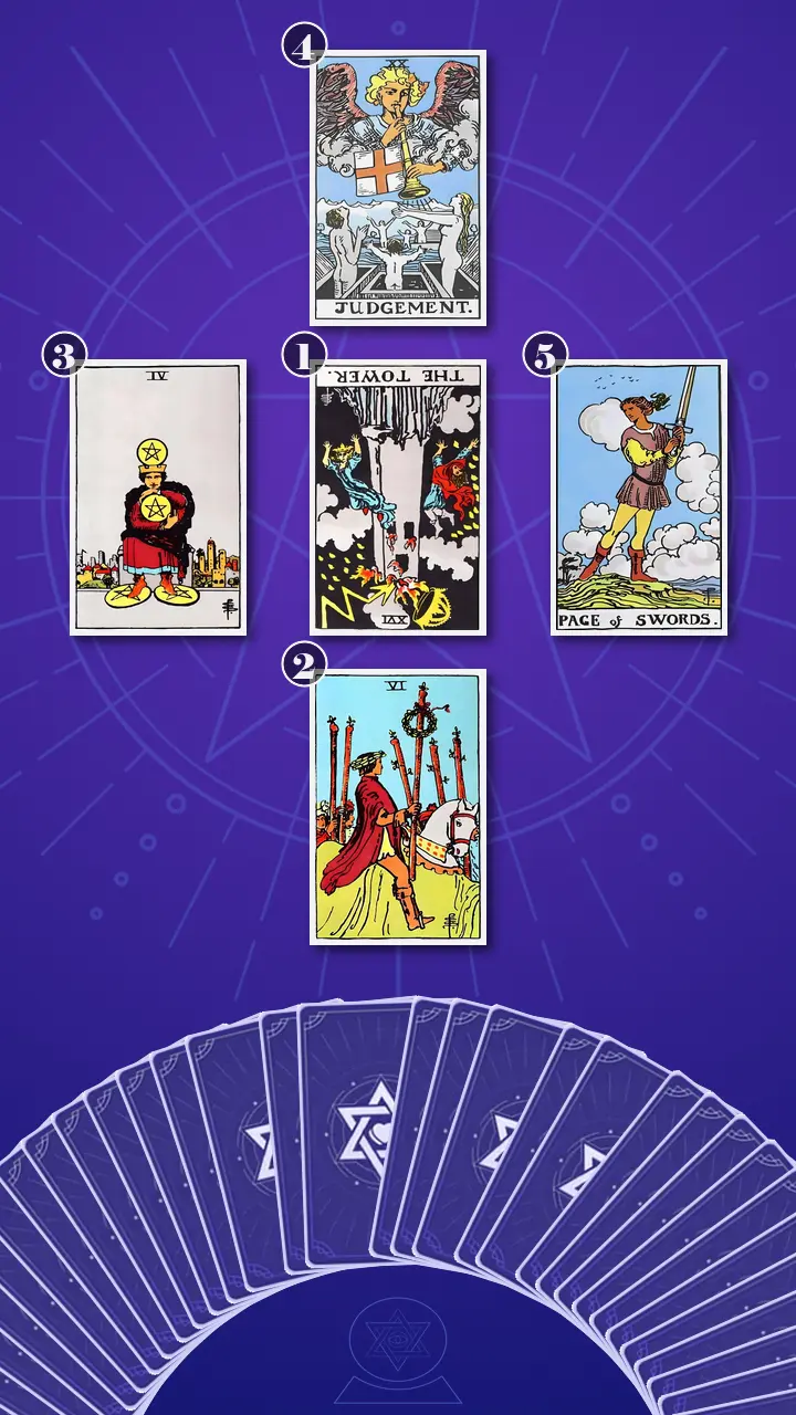 Tarot Card Spread:The Shadow Spread Tarot Card Spread:The Shadow Spread