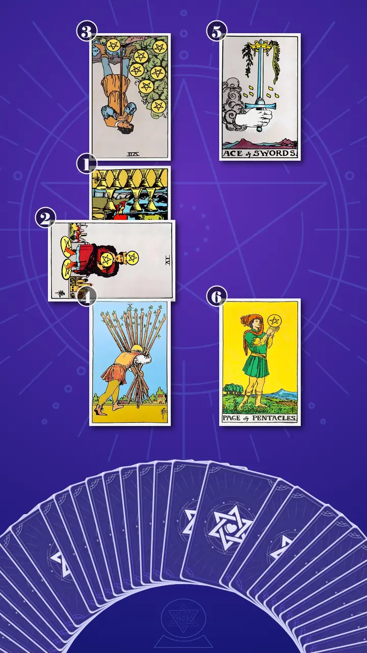 Tarot Card Spread:Decision Cross · Context Edition Tarot Card Spread:Decision Cross · Context Edition