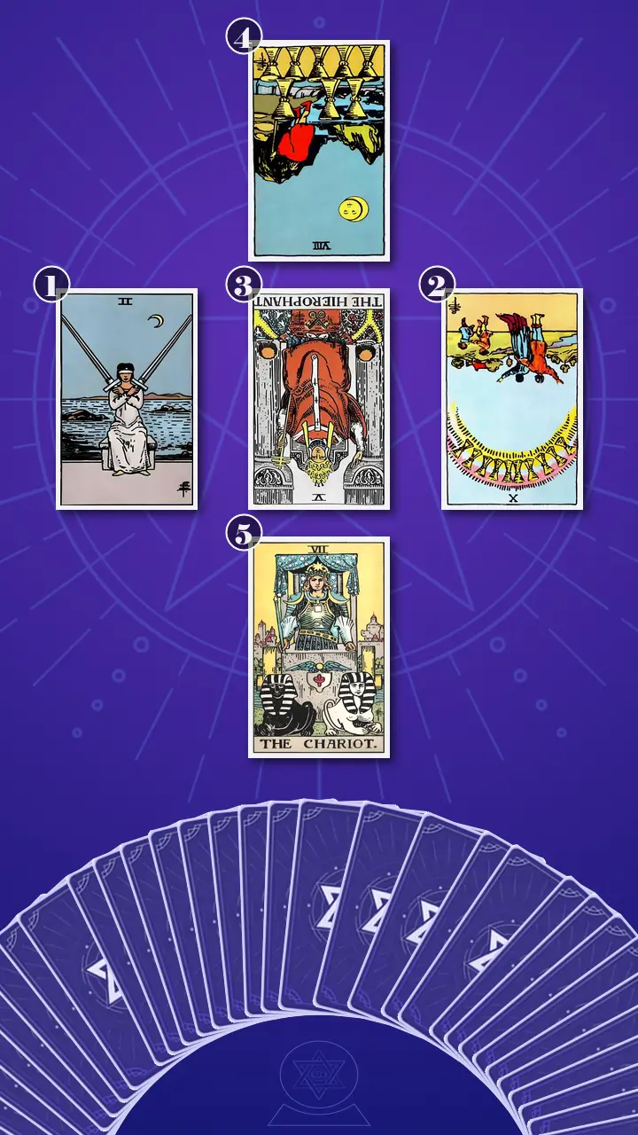 Tarot Card Spread:Relationship Spread · Context Edition