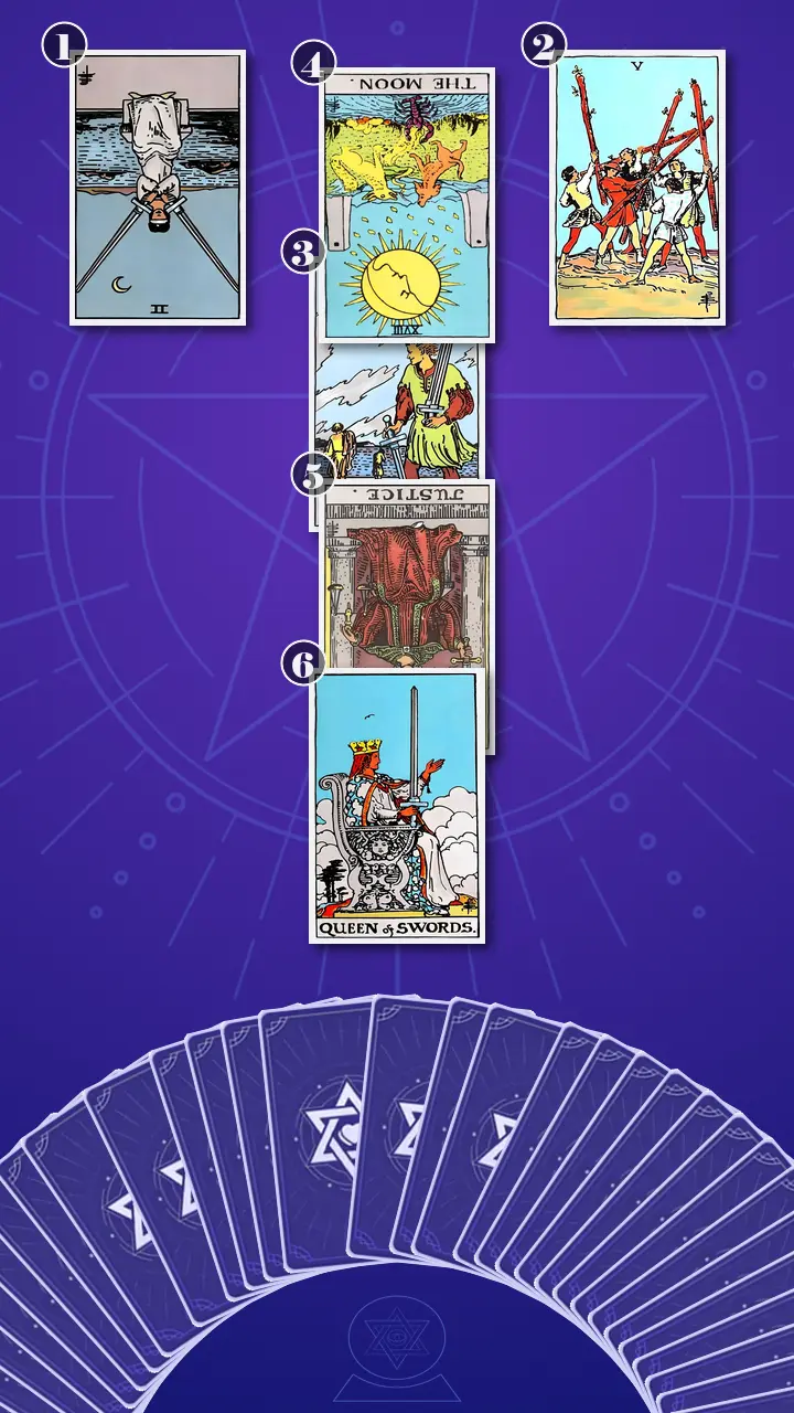 Tarot Card Spread:Relationship Spread