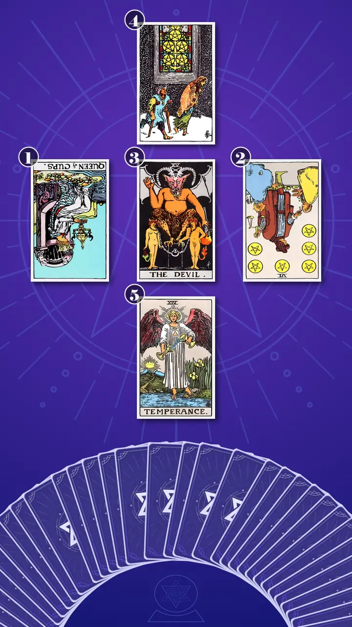 Tarot Card Spread:Relationship Spread · Context Edition