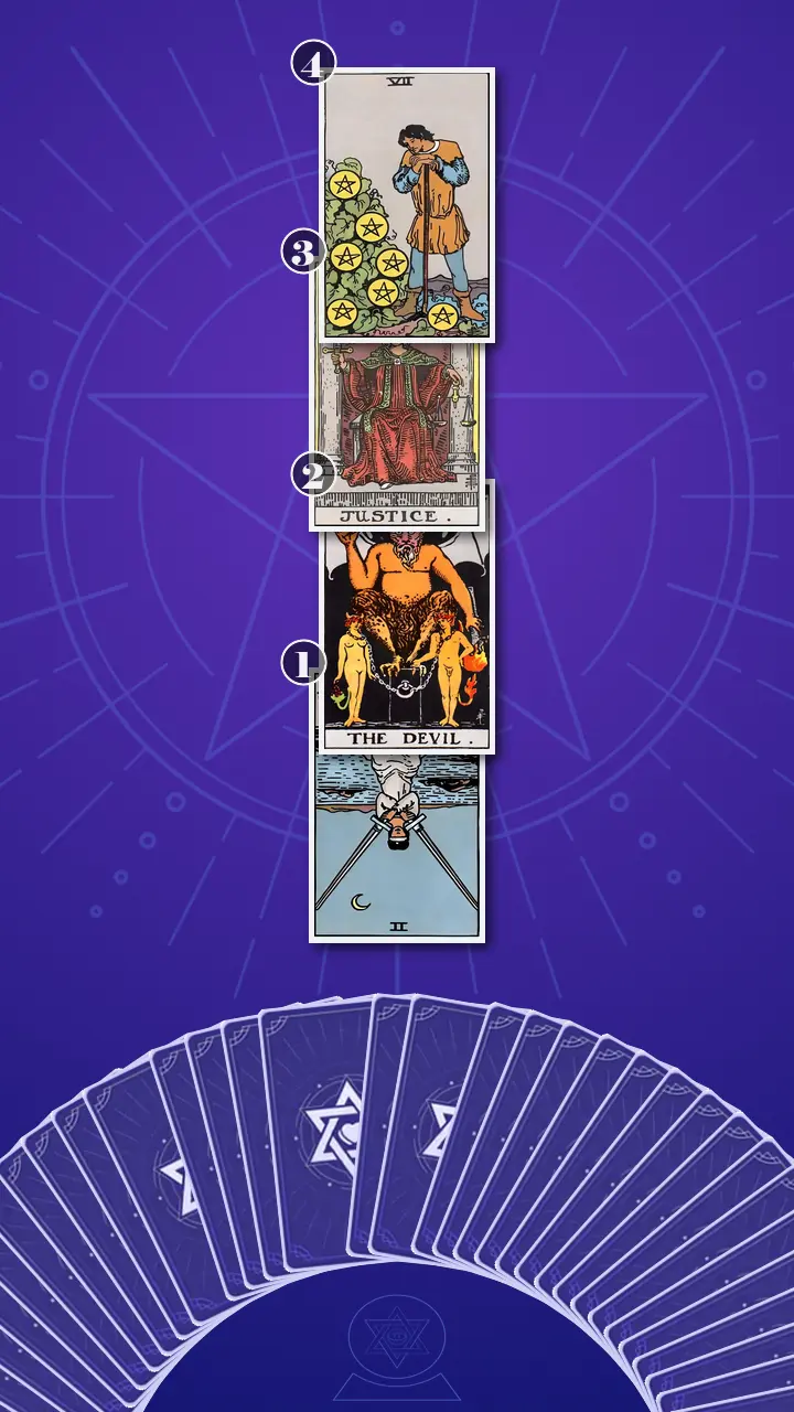 Tarot Card Spread:Four-Layer Insight Ladder Tarot Card Spread:Four-Layer Insight Ladder
