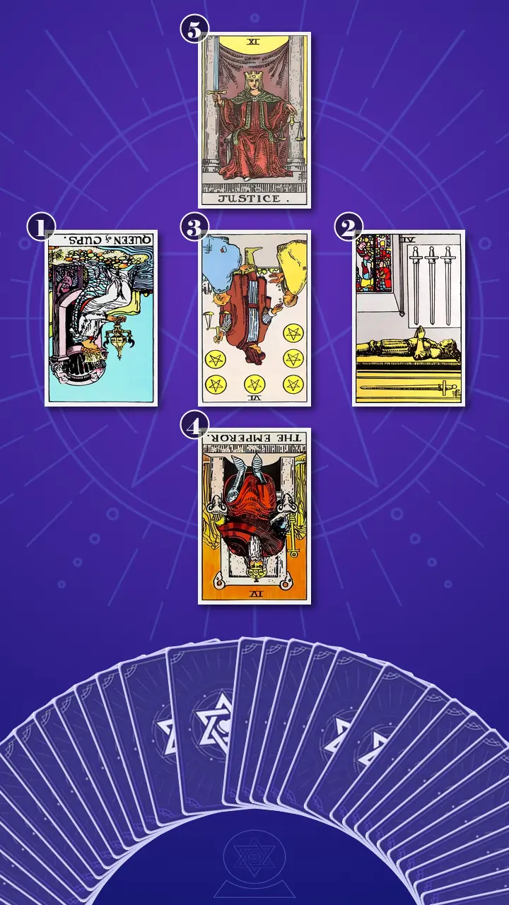 Tarot Card Spread:Relationship Spread · Context Edition Tarot Card Spread:Relationship Spread · Context Edition