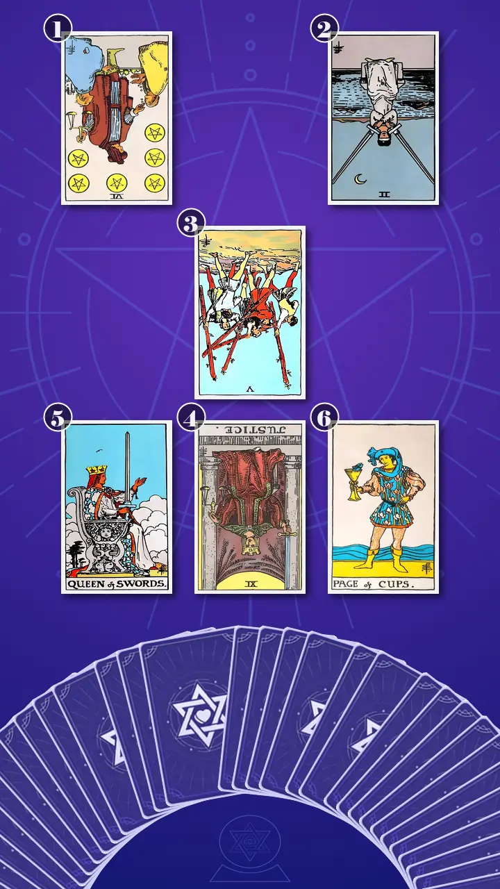 Tarot Card Spread:Relationship Spread · Context Edition