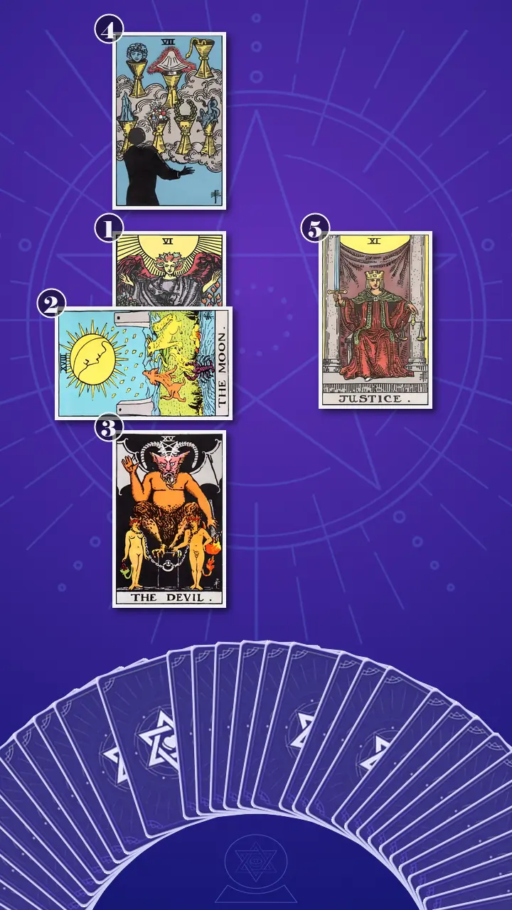 Tarot Card Spread:Decision Cross Tarot Card Spread:Decision Cross