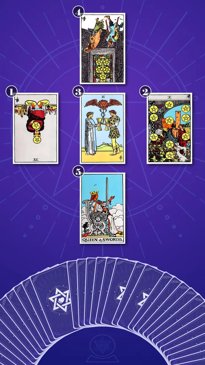 Tarot Card Spread:Relationship Spread · Context Edition
