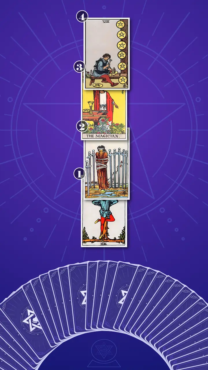 Tarot Card Spread:Four-Layer Insight Ladder Tarot Card Spread:Four-Layer Insight Ladder