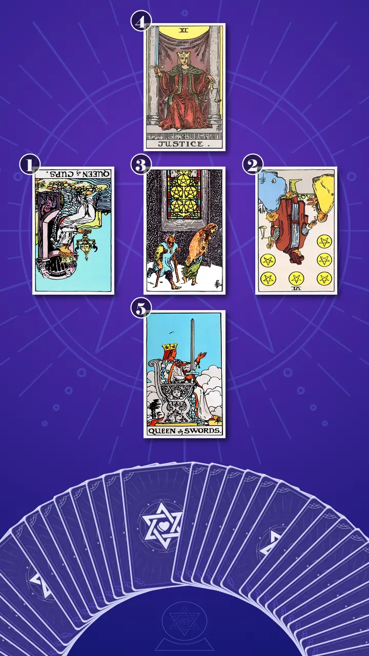 Tarot Card Spread:Relationship Spread Tarot Card Spread:Relationship Spread