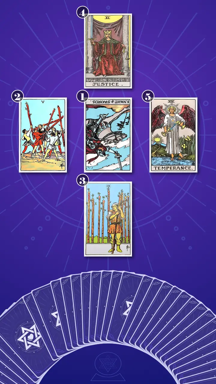 Tarot Card Spread:Five-Card Cross · Context Edition Tarot Card Spread:Five-Card Cross · Context Edition