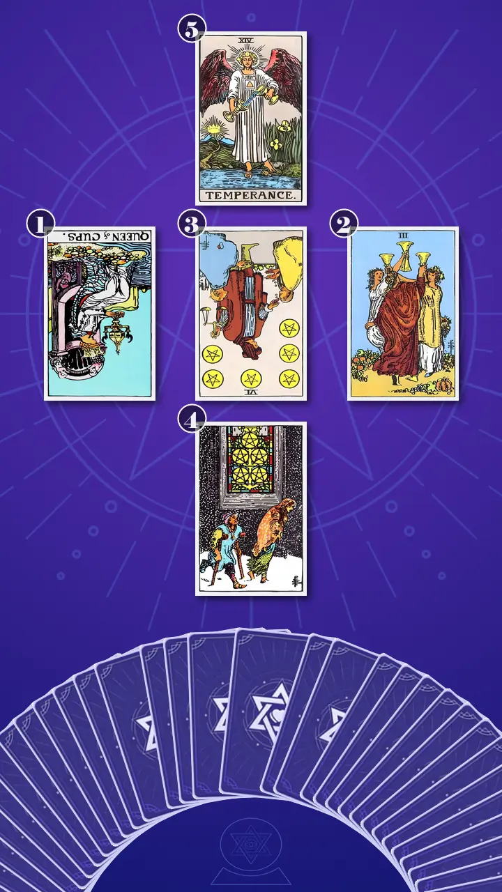 Tarot Card Spread:Relationship Spread
