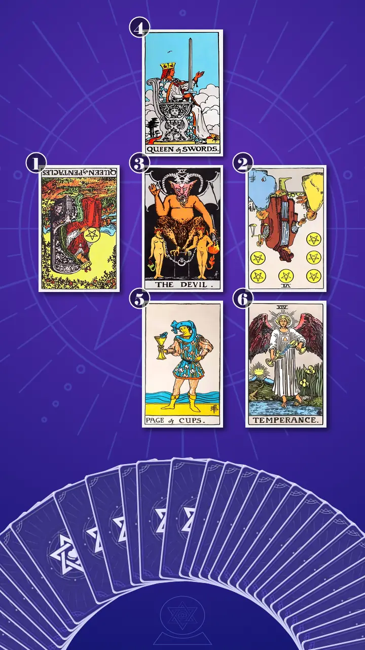 Tarot Card Spread:Relationship Spread · Context Edition