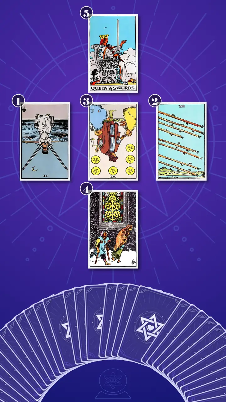 Tarot Card Spread:Relationship Spread · Context Edition Tarot Card Spread:Relationship Spread · Context Edition