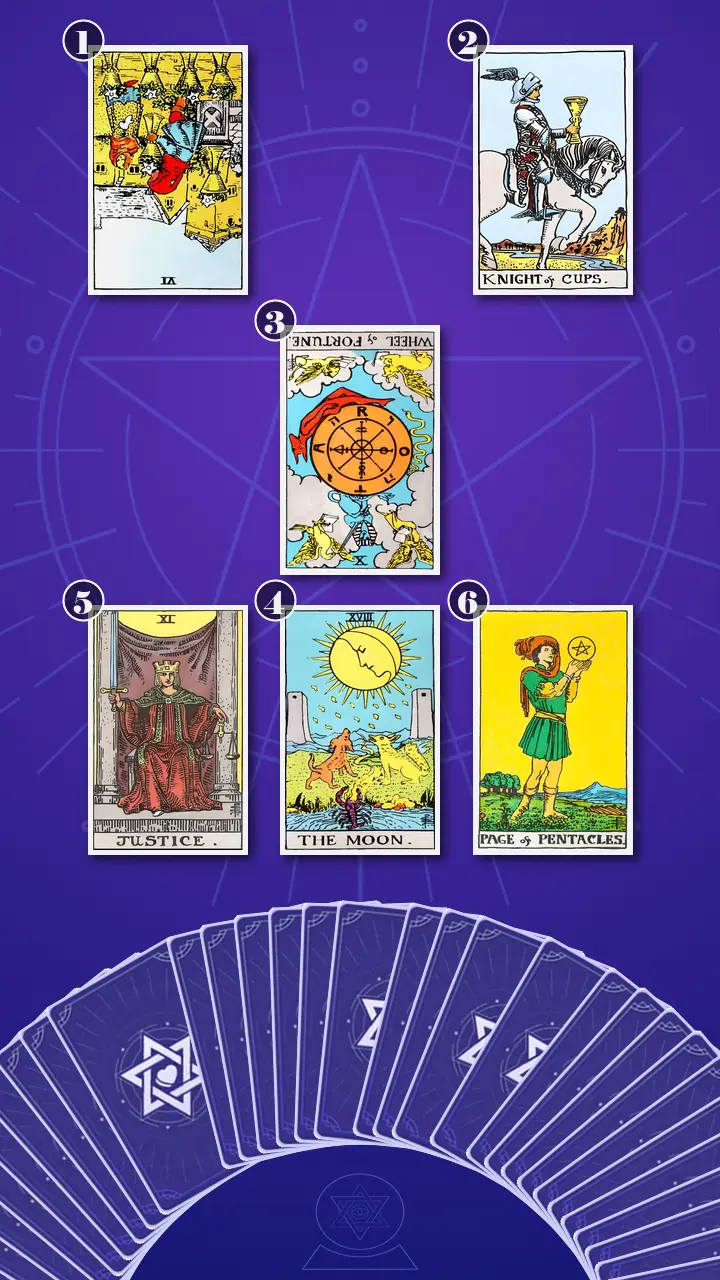 Tarot Card Spread:Relationship Spread · Context Edition Tarot Card Spread:Relationship Spread · Context Edition