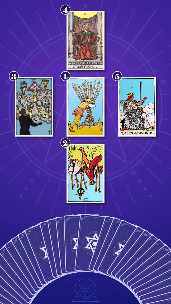 Tarot Card Spread:The Shadow Spread Tarot Card Spread:The Shadow Spread
