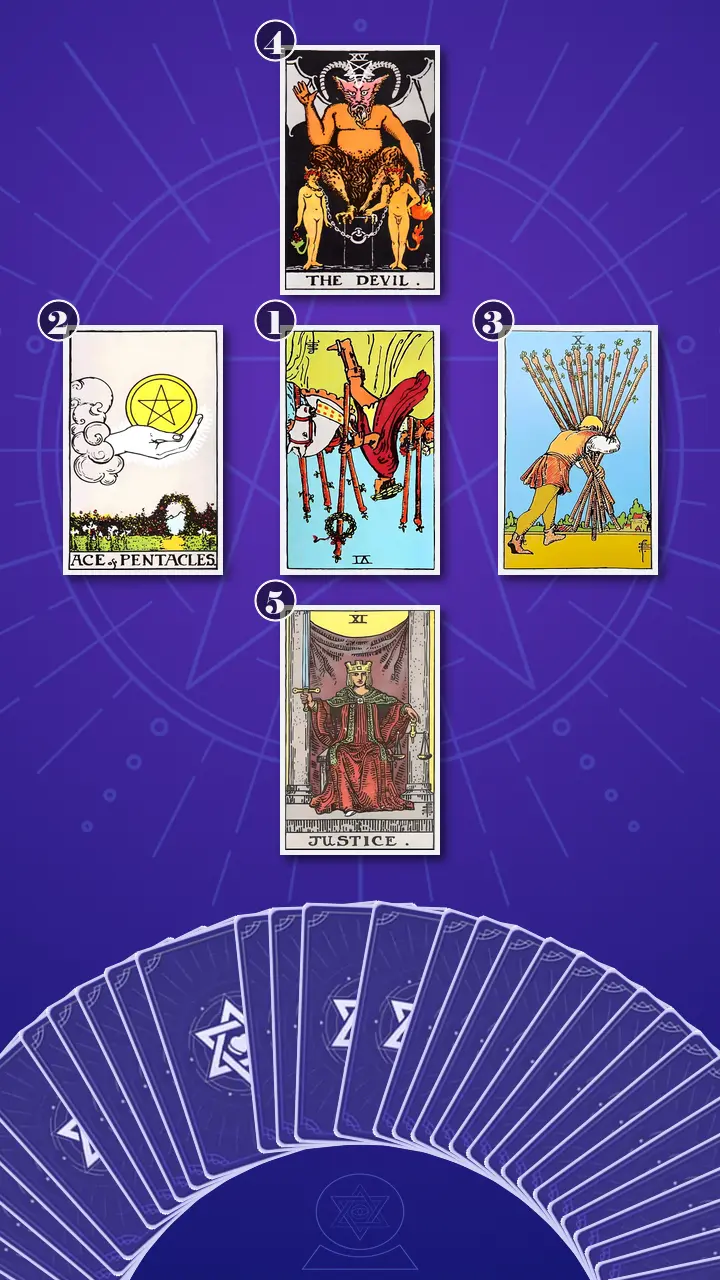 Tarot Card Spread:Pros and Cons