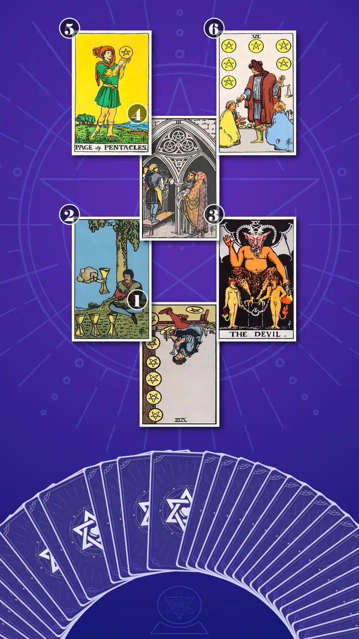 Tarot Card Spread:Four-Layer Insight Ladder · Context Edition