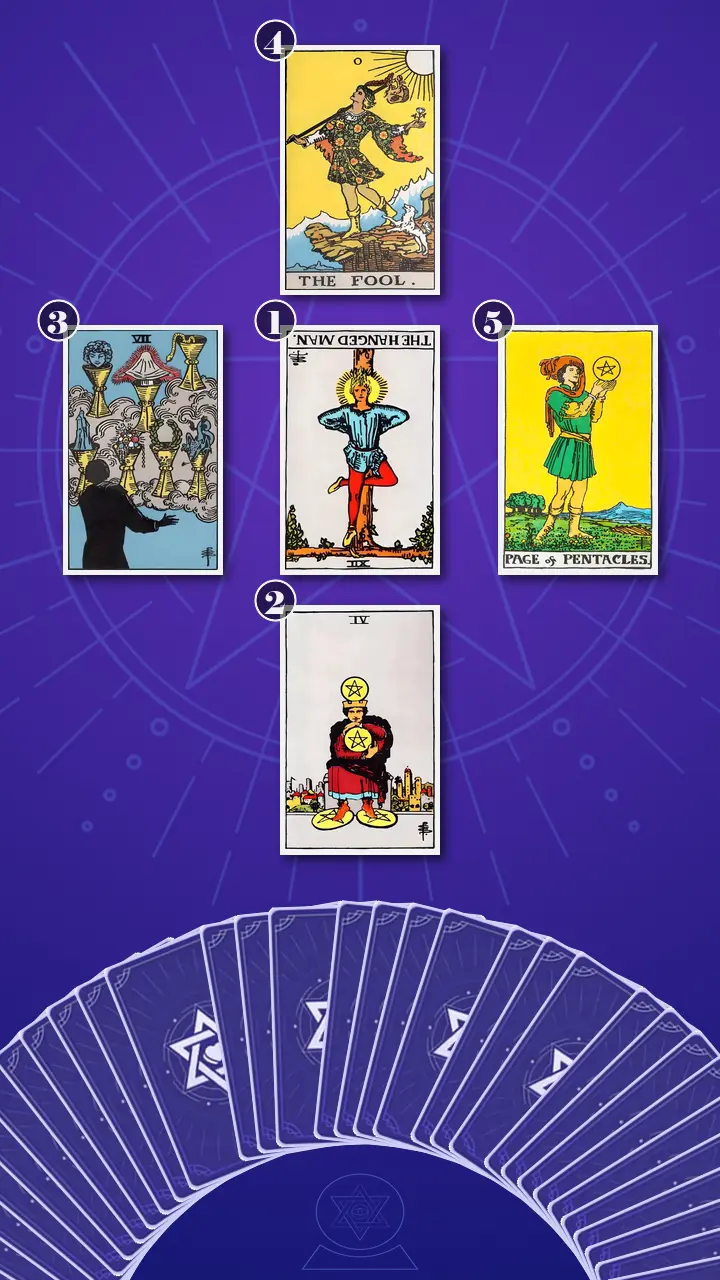 Tarot Card Spread:The Shadow Spread Tarot Card Spread:The Shadow Spread