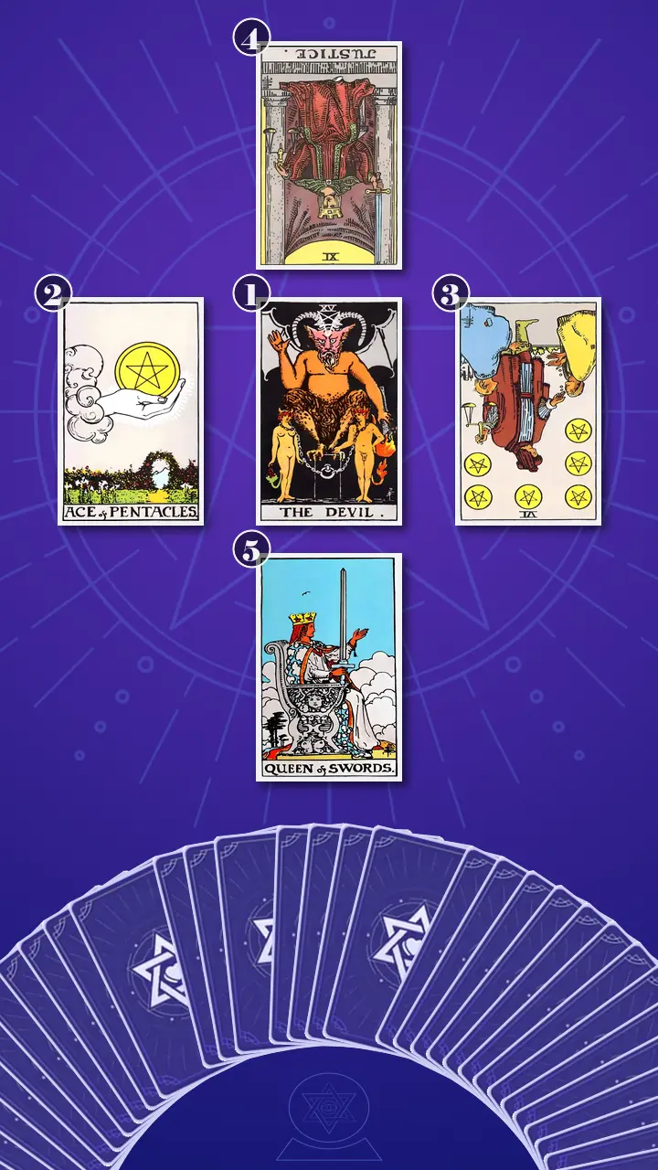 Tarot Card Spread:Decision Cross