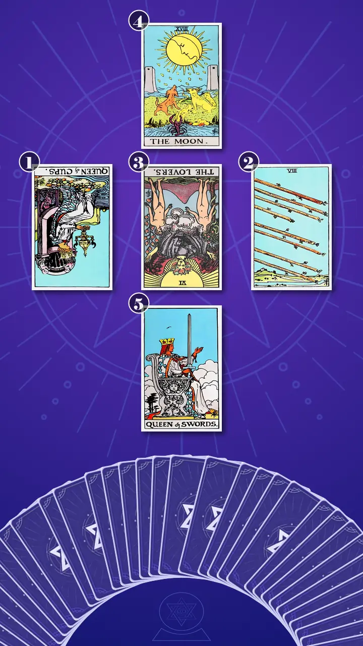 Tarot Card Spread:Relationship Spread · Context Edition Tarot Card Spread:Relationship Spread · Context Edition