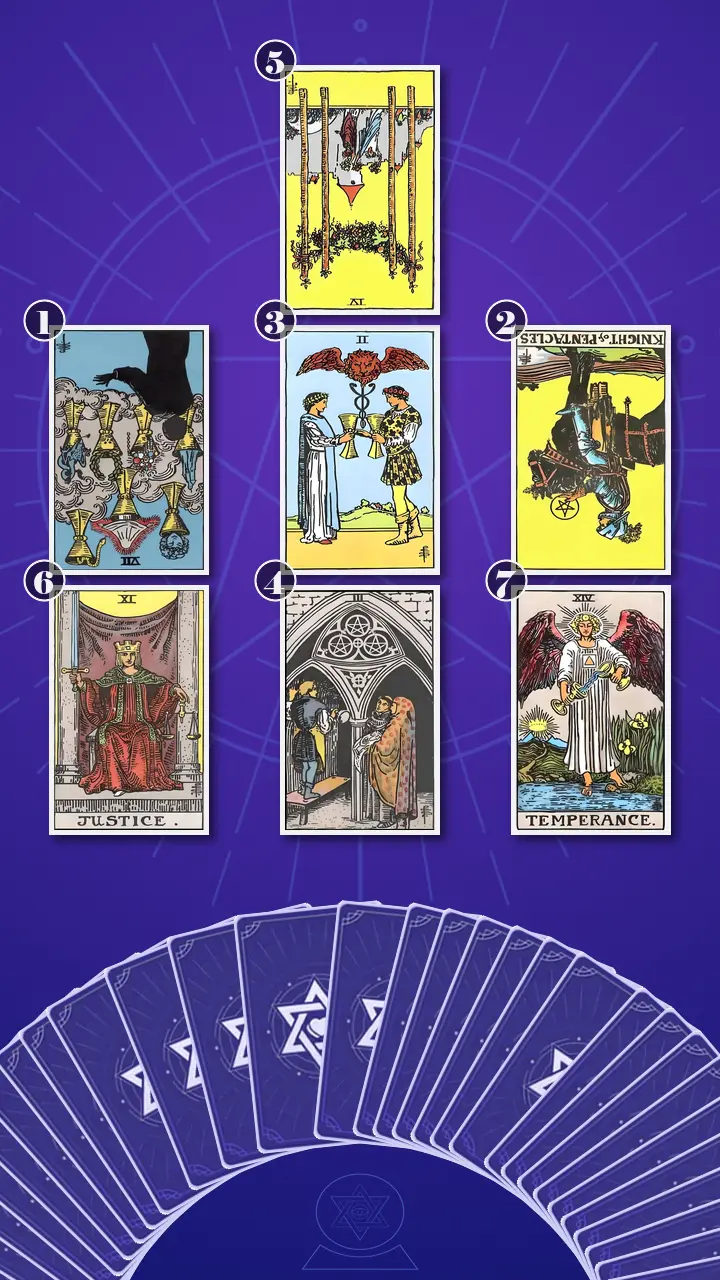 Tarot Card Spread:Relationship Spread Tarot Card Spread:Relationship Spread