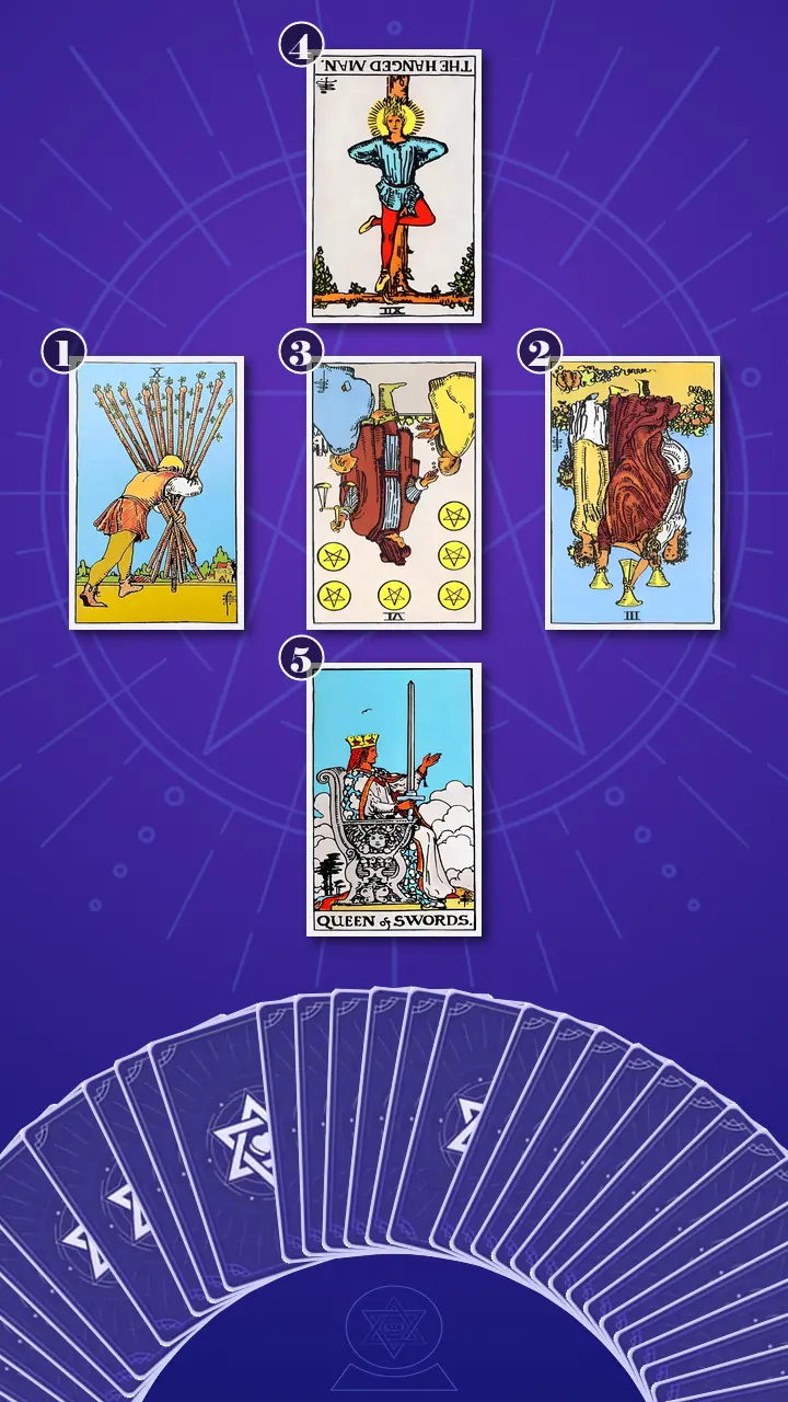 Tarot Card Spread:Relationship Spread · Context Edition Tarot Card Spread:Relationship Spread · Context Edition