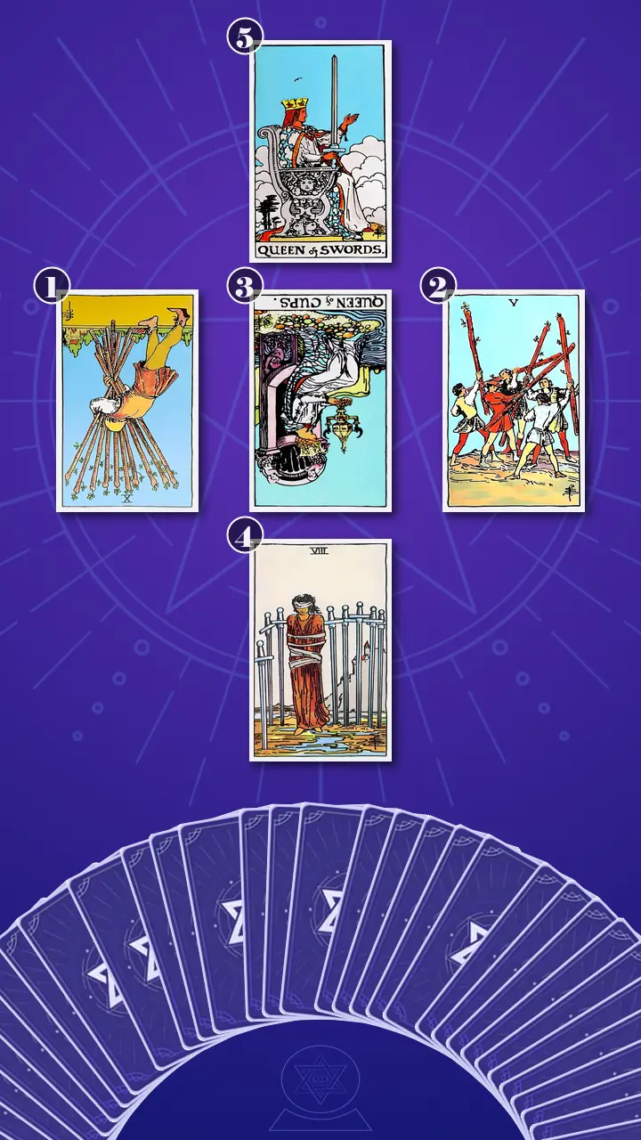 Tarot Card Spread:Relationship Spread · Context Edition Tarot Card Spread:Relationship Spread · Context Edition