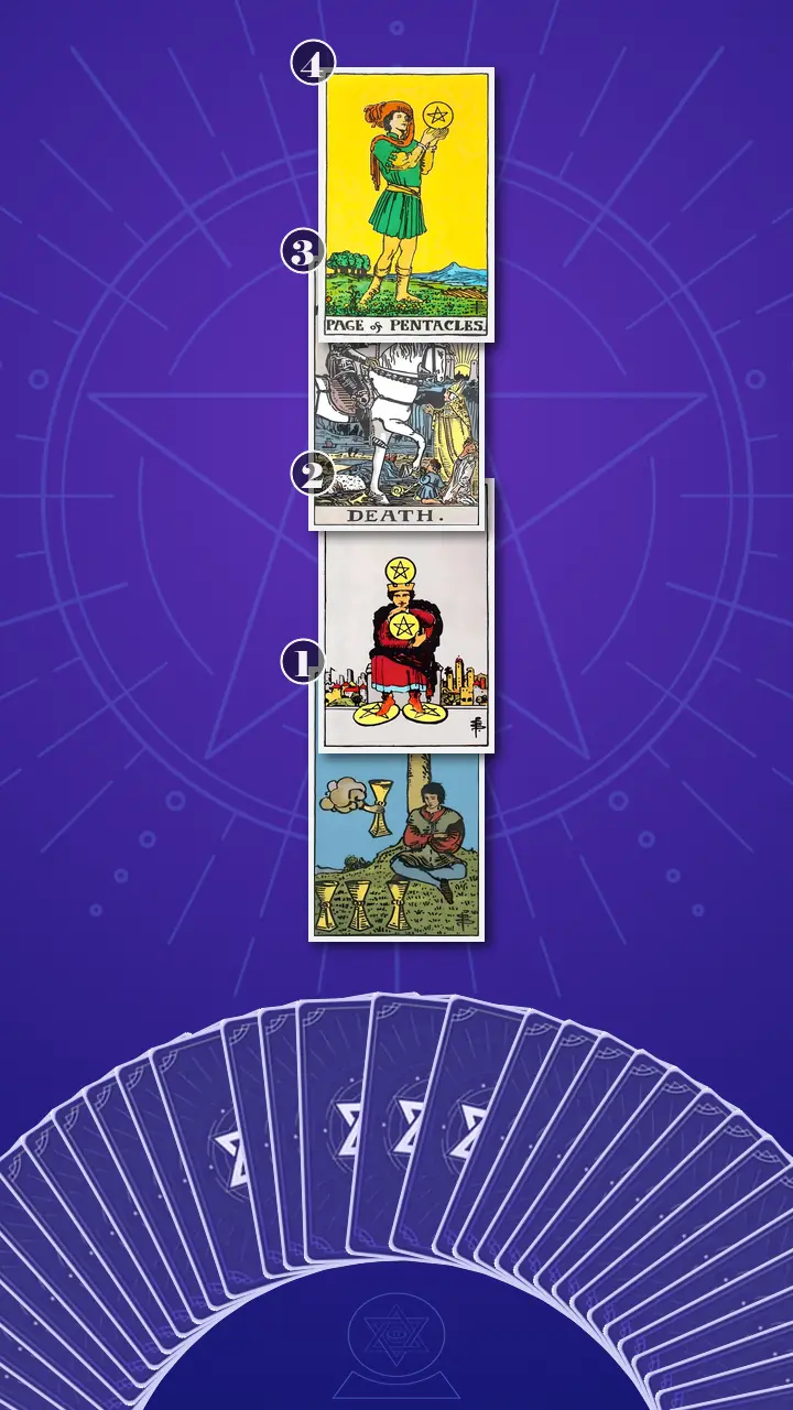 Tarot Card Spread:Four-Layer Insight Ladder Tarot Card Spread:Four-Layer Insight Ladder