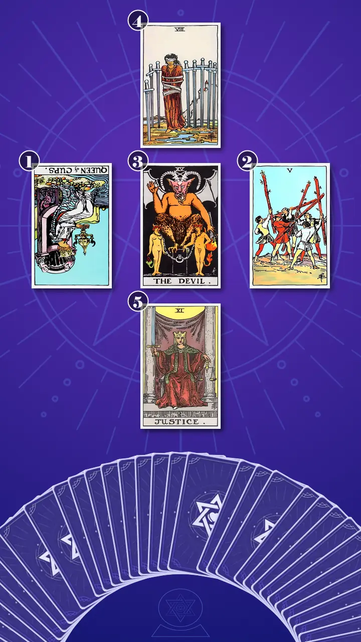 Tarot Card Spread:Relationship Spread · Context Edition