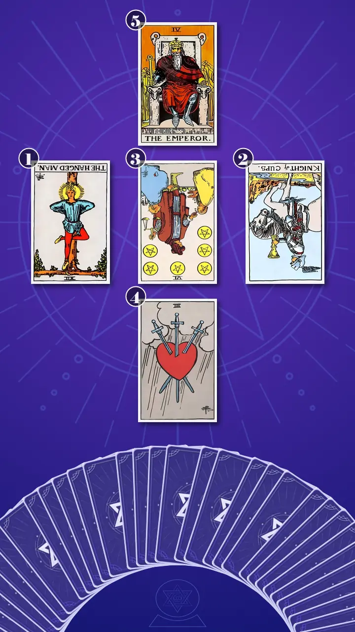 Tarot Card Spread:Relationship Spread · Context Edition