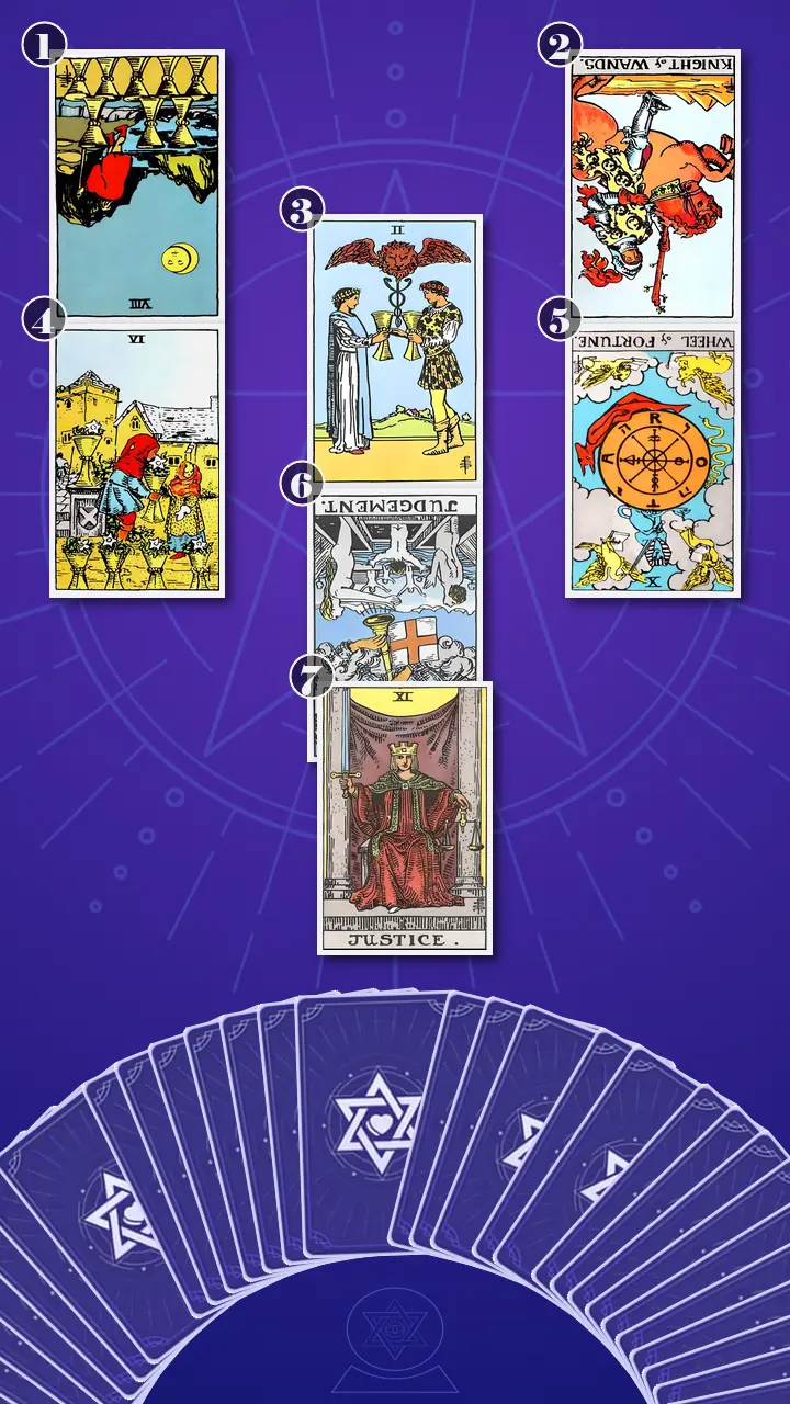 Tarot Card Spread:Relationship Spread · Context Edition