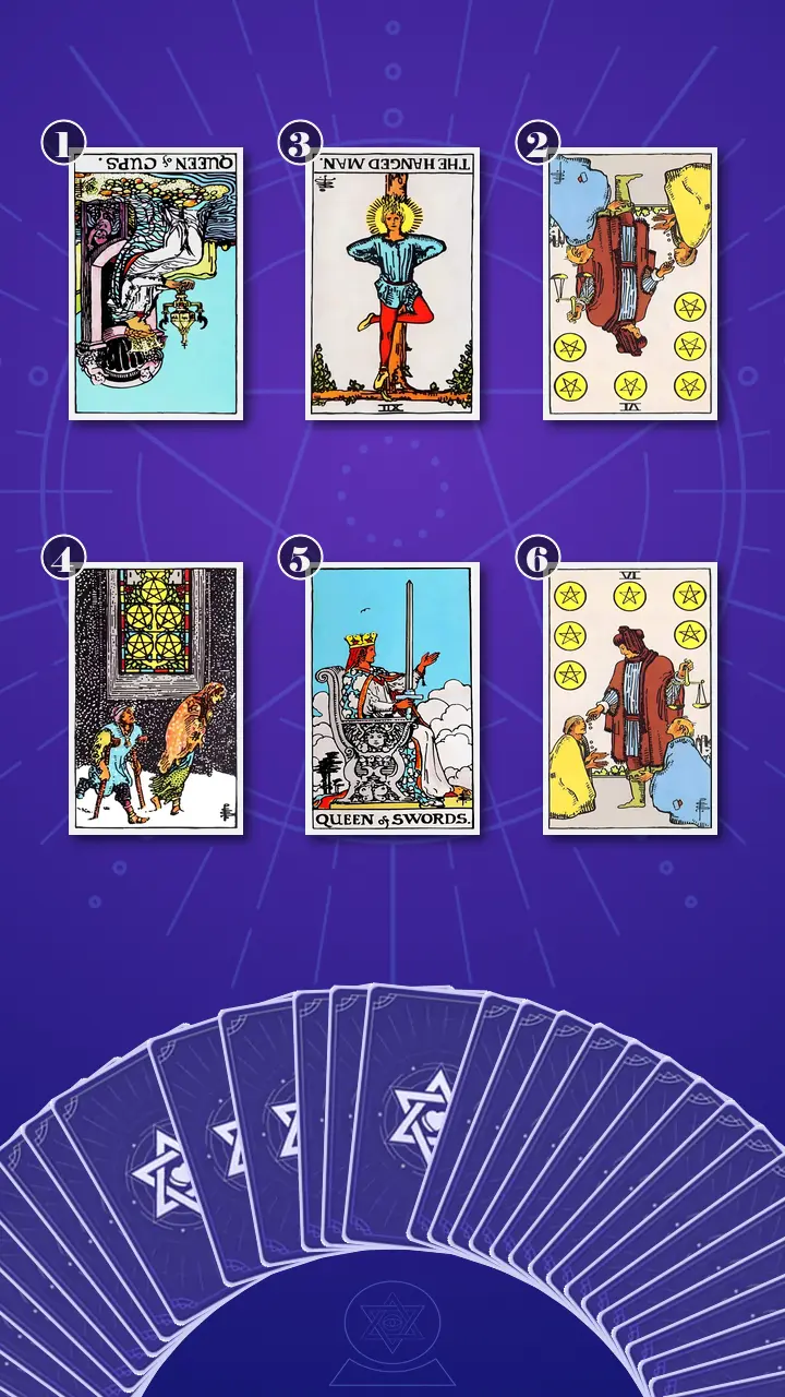 Tarot Card Spread:Relationship Spread · Context Edition Tarot Card Spread:Relationship Spread · Context Edition