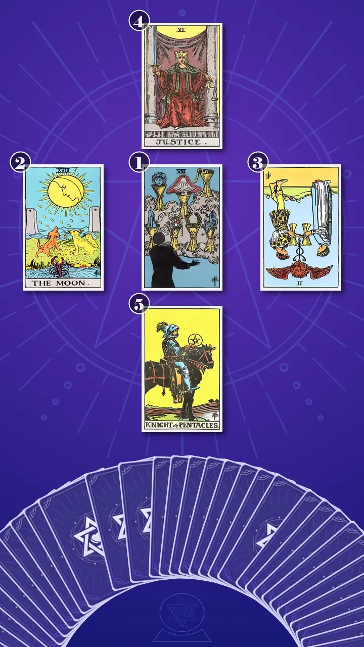Tarot Card Spread:The Shadow Spread Tarot Card Spread:The Shadow Spread