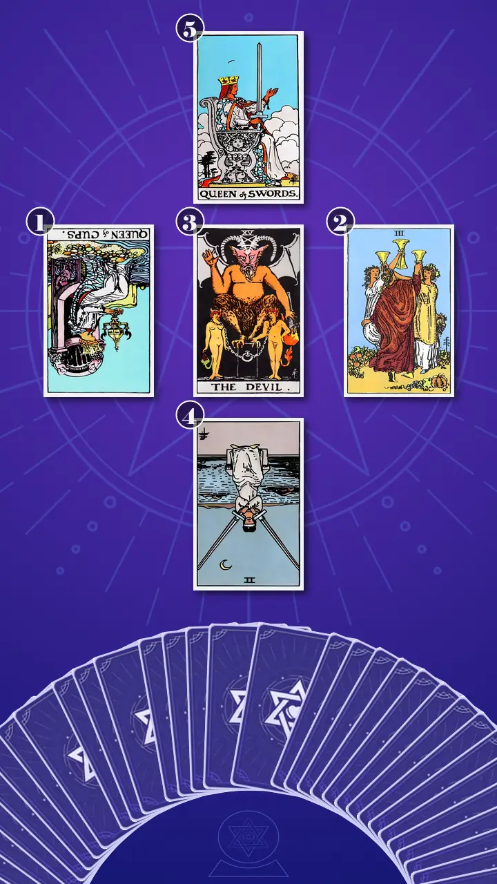 Tarot Card Spread:Relationship Spread