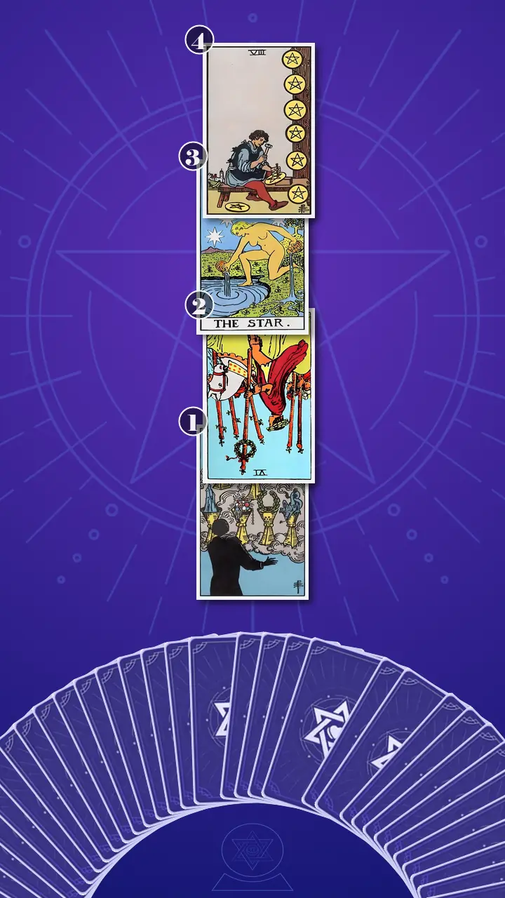 Tarot Card Spread:Four-Layer Insight Ladder Tarot Card Spread:Four-Layer Insight Ladder