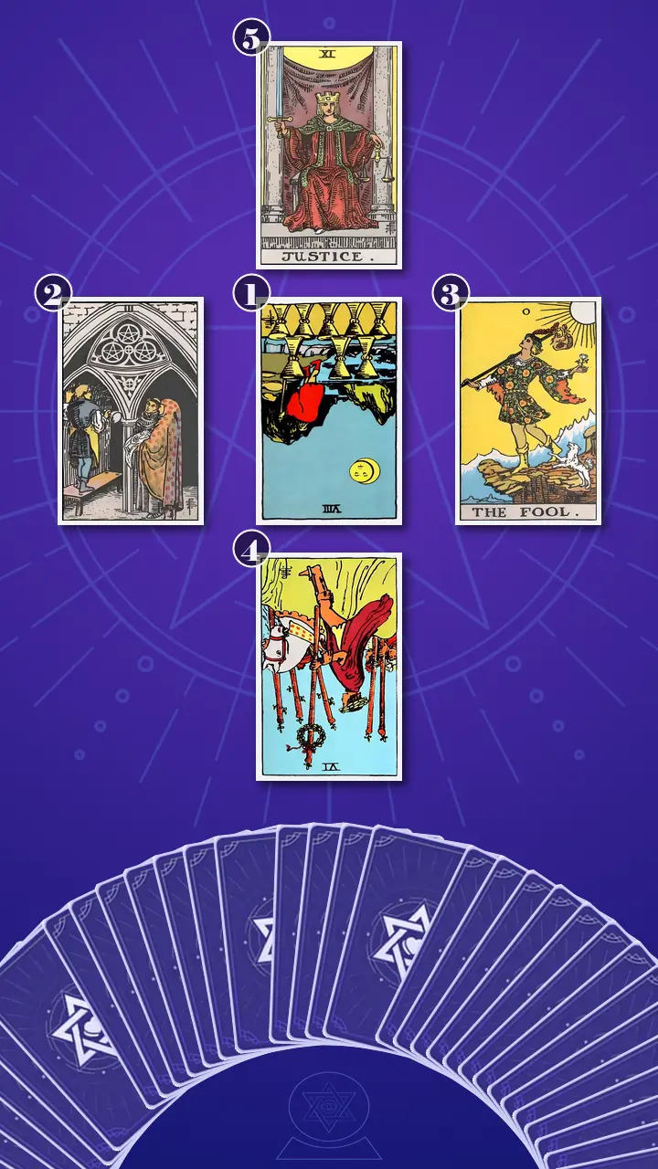 Tarot Card Spread:Decision Cross Tarot Card Spread:Decision Cross