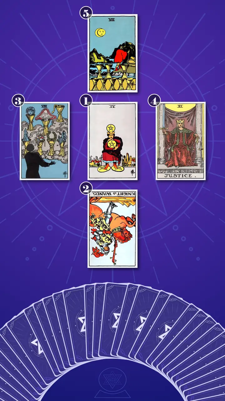 Tarot Card Spread:The Shadow Spread Tarot Card Spread:The Shadow Spread