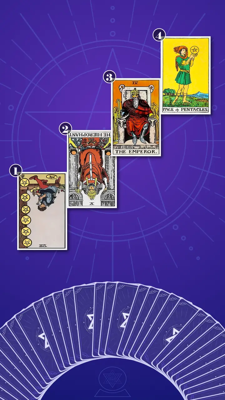Tarot Card Spread:Four-Layer Insight Ladder Tarot Card Spread:Four-Layer Insight Ladder