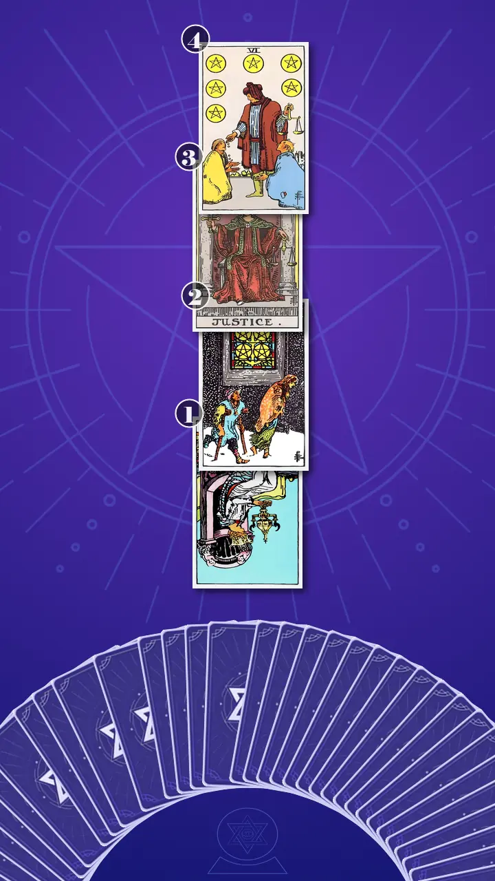 Tarot Card Spread:Four-Layer Insight Ladder