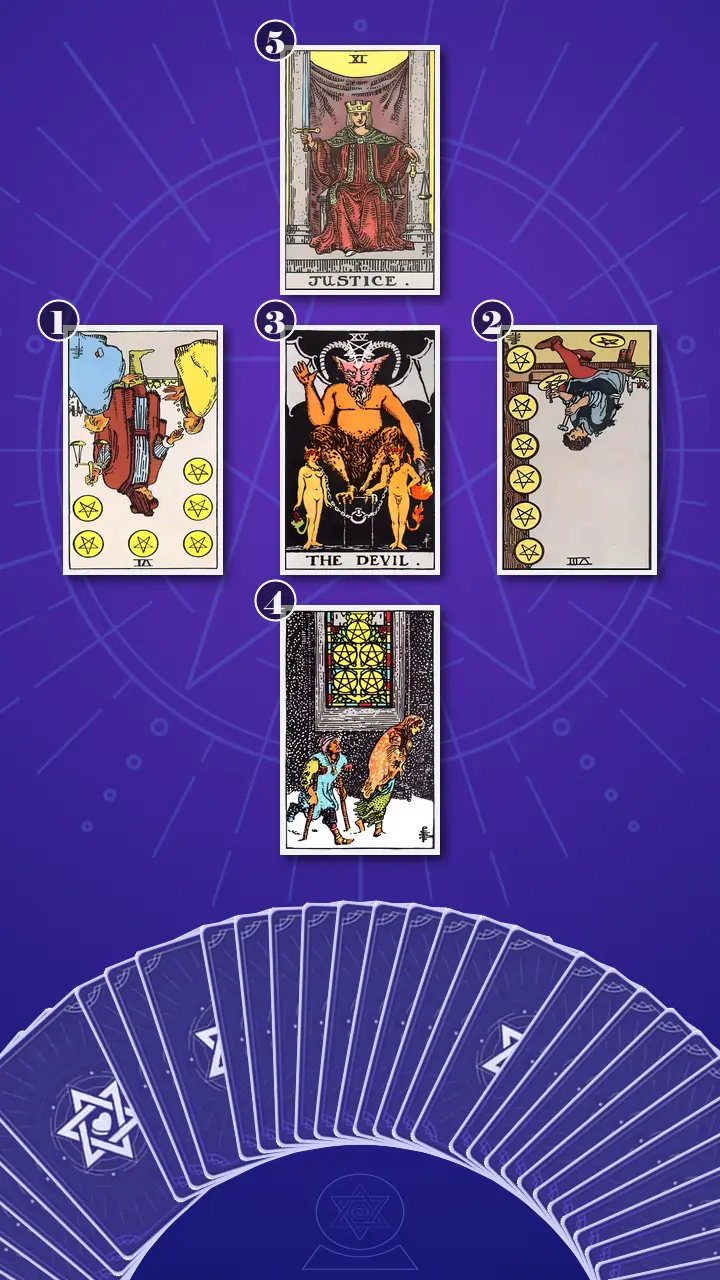 Tarot Card Spread:Relationship Spread · Context Edition