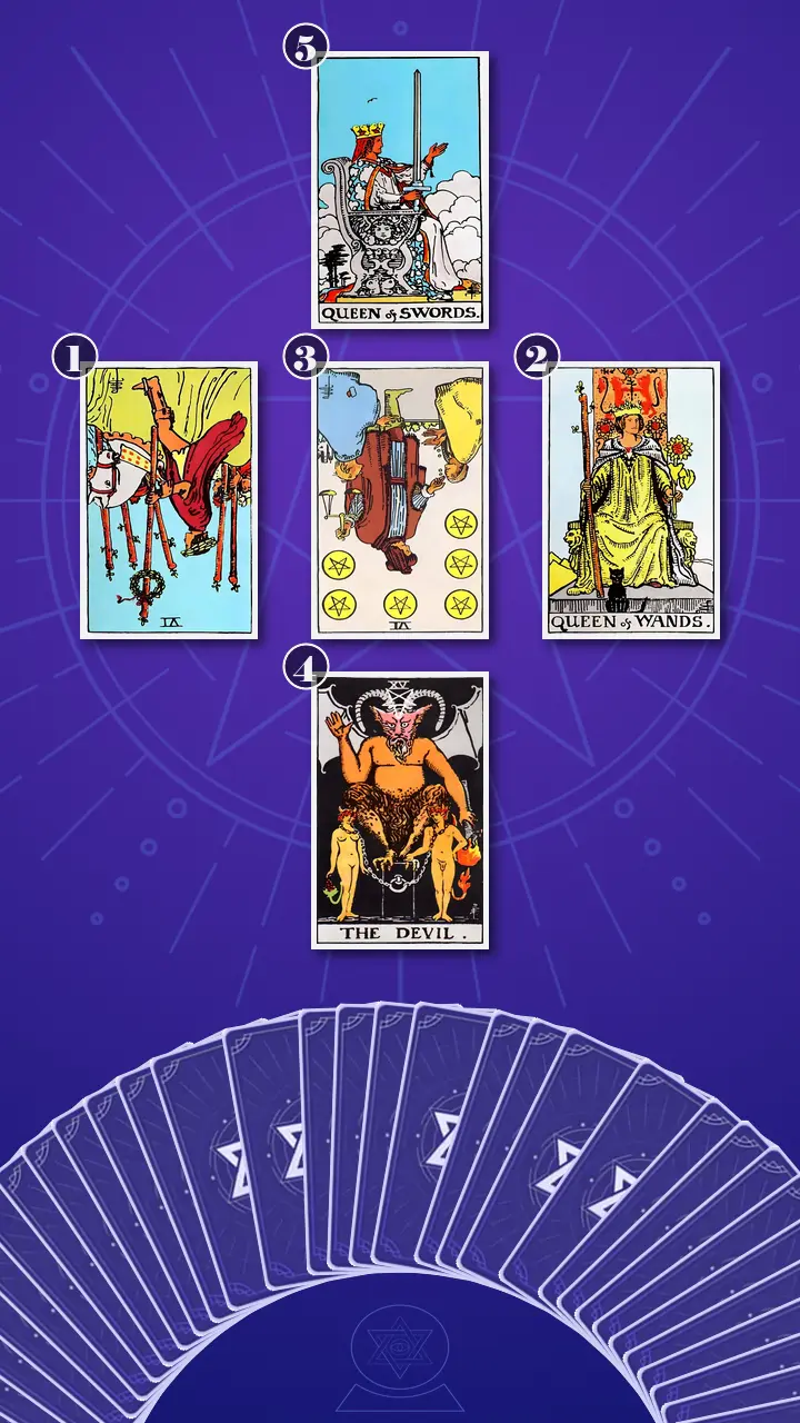 Tarot Card Spread:Relationship Spread Tarot Card Spread:Relationship Spread