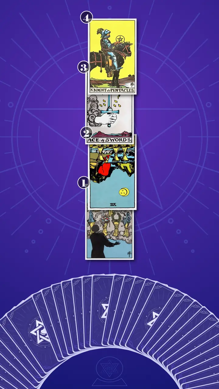 Tarot Card Spread:Four-Layer Insight Ladder Tarot Card Spread:Four-Layer Insight Ladder