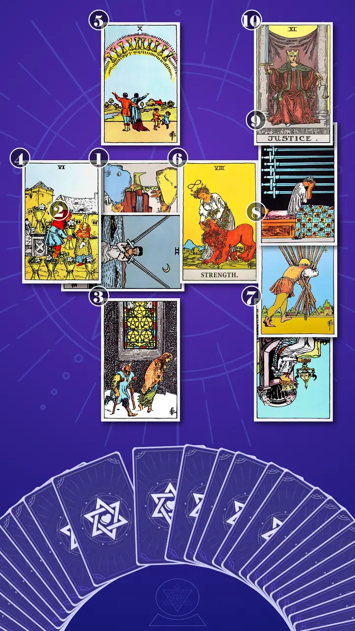 Tarot Card Spread:Celtic Cross · Context Edition Tarot Card Spread:Celtic Cross · Context Edition