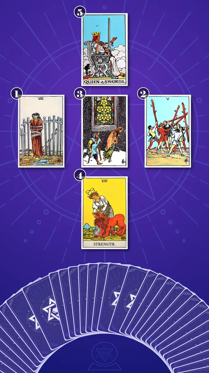 Tarot Card Spread:Relationship Spread · Context Edition Tarot Card Spread:Relationship Spread · Context Edition
