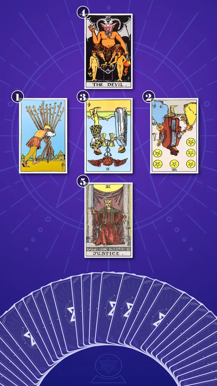 Tarot Card Spread:Relationship Spread · Context Edition Tarot Card Spread:Relationship Spread · Context Edition