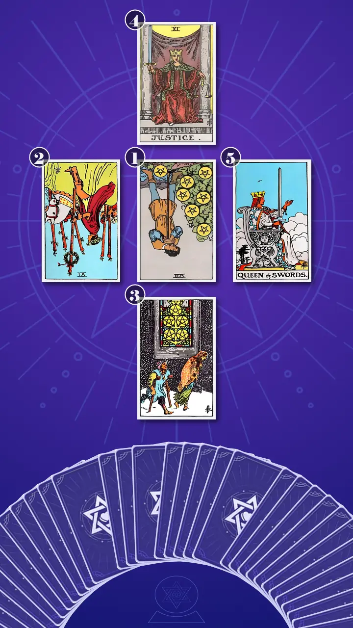 Tarot Card Spread:Five-Card Cross · Context Edition Tarot Card Spread:Five-Card Cross · Context Edition