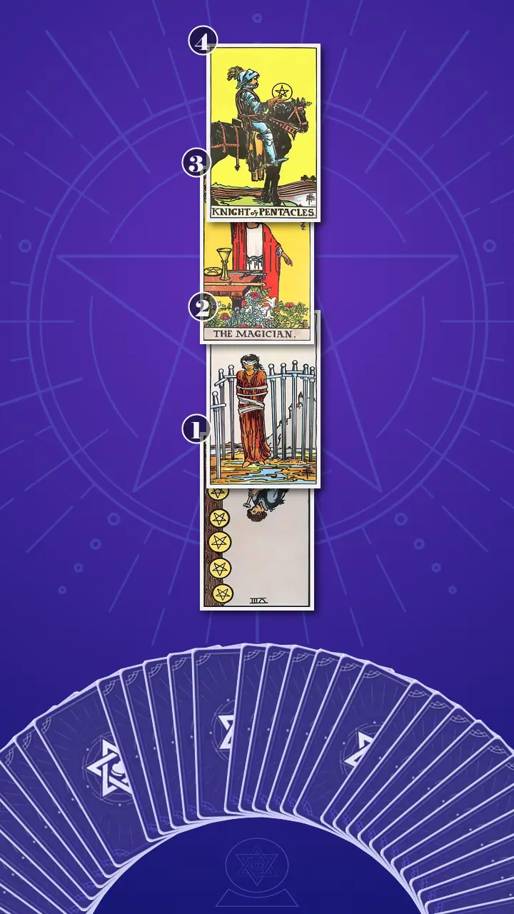 Tarot Card Spread:Four-Layer Insight Ladder