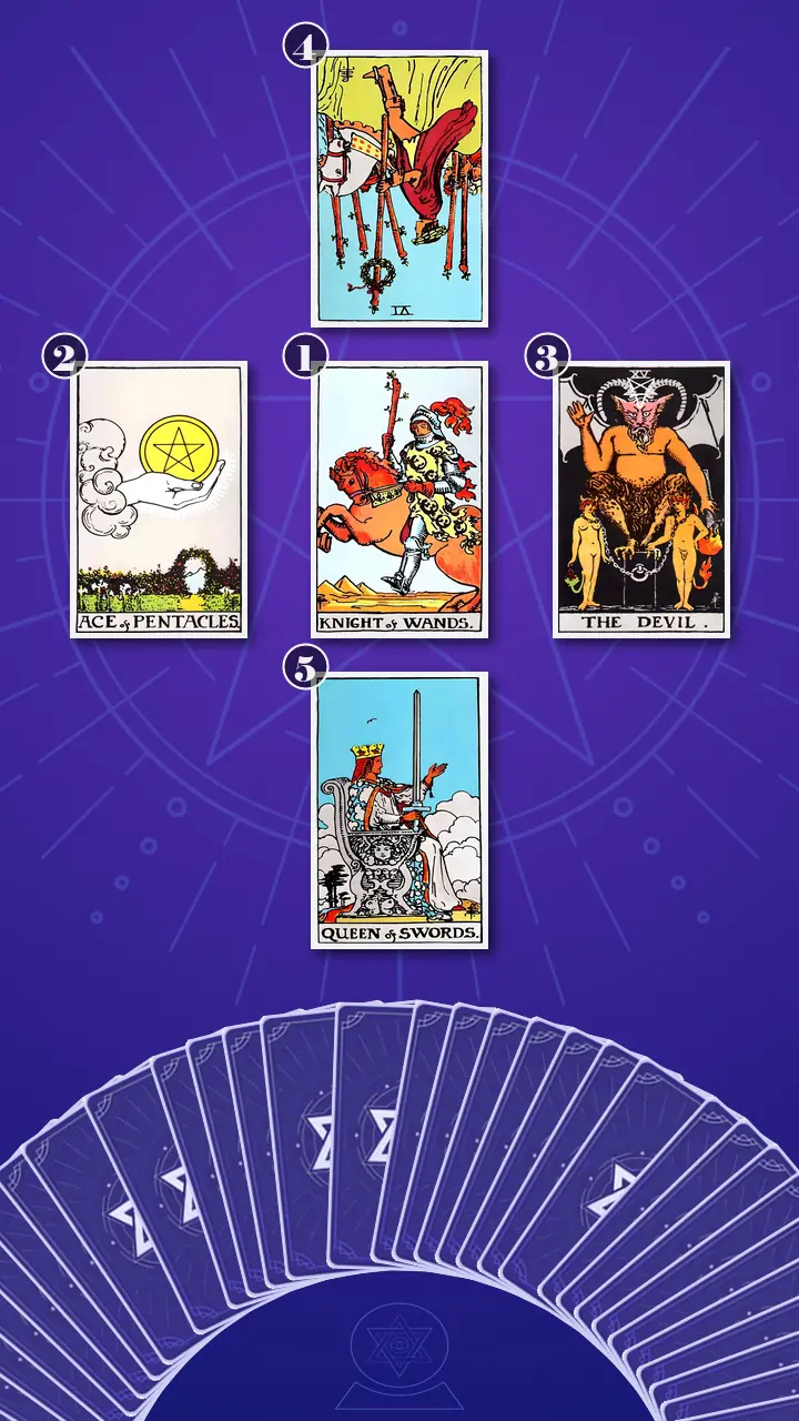 Tarot Card Spread:Decision Cross Tarot Card Spread:Decision Cross